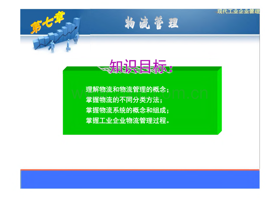 《现代工业企业管理》教学课件07物流管理.pdf_第2页