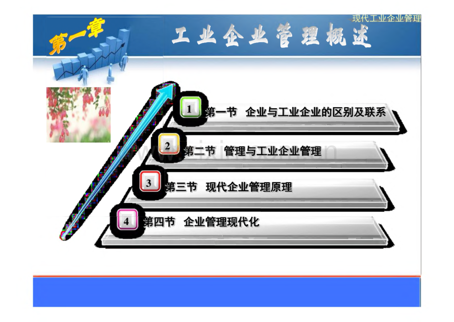 《现代工业企业管理》教学课件01工业企业管理概述.pdf_第1页