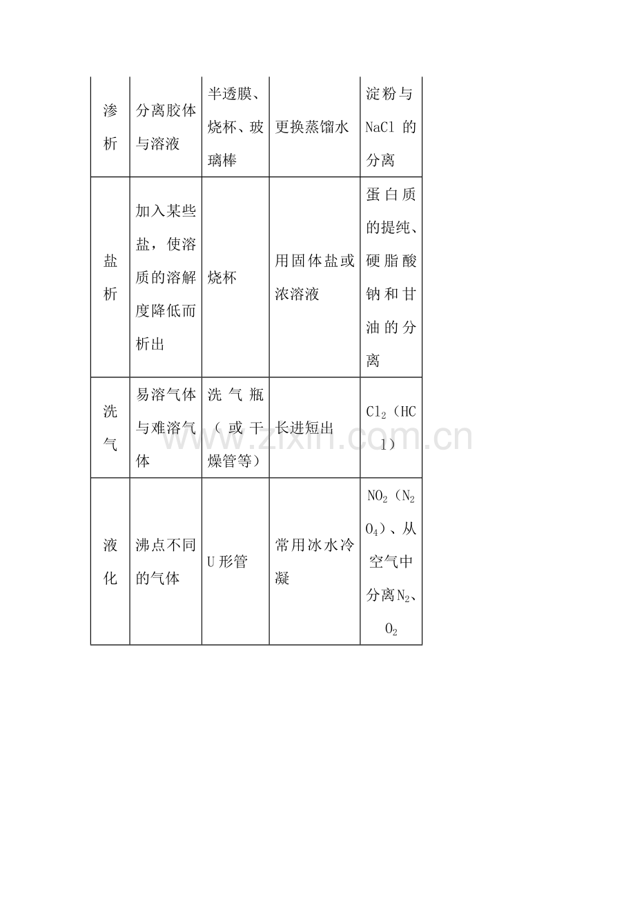 高考化学专题之混合物的物理分离方法.docx_第3页