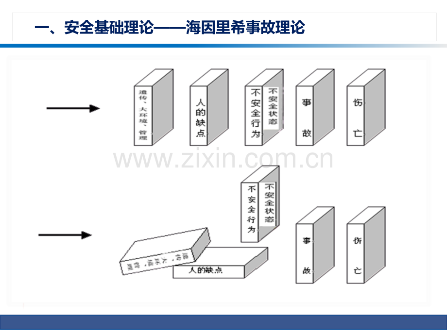 公司级安全培训课件(2).ppt_第3页