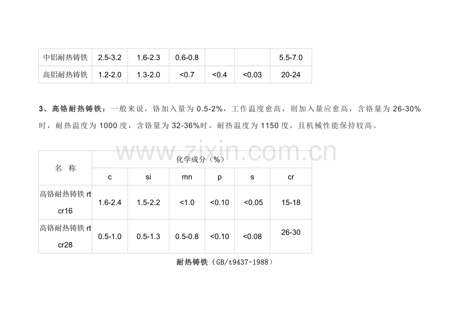 耐热铸铁化配料成分.docx_第2页