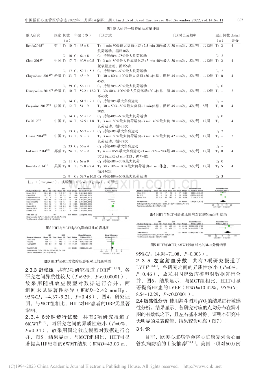 高强度间歇训练与中强度持续...心脏康复影响的Meta分析_李云曌.pdf_第3页