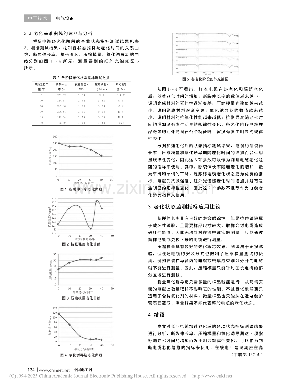 核电厂低压电缆老化状态监测指标分析与研究_雷成.pdf_第3页