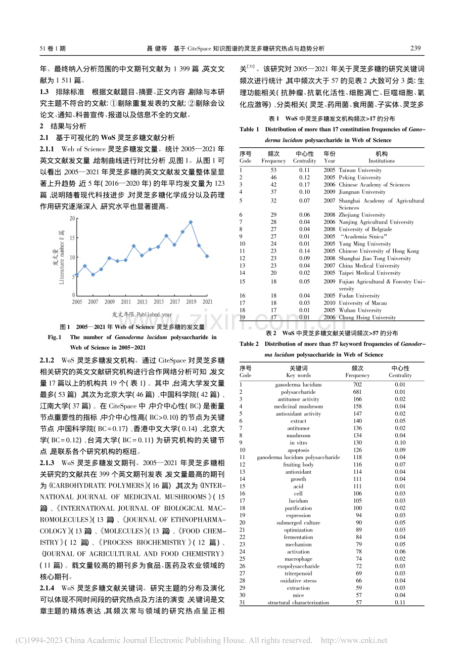 基于CiteSpace知识...灵芝多糖研究热点与趋势分析_聂健.pdf_第2页