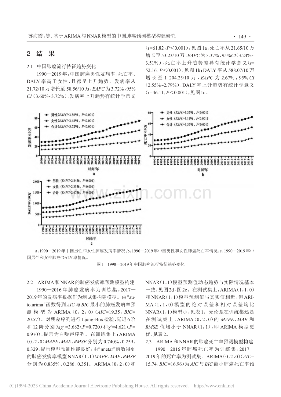 基于ARIMA与NNAR模...的中国肺癌预测模型构建研究_苏海霞.pdf_第3页