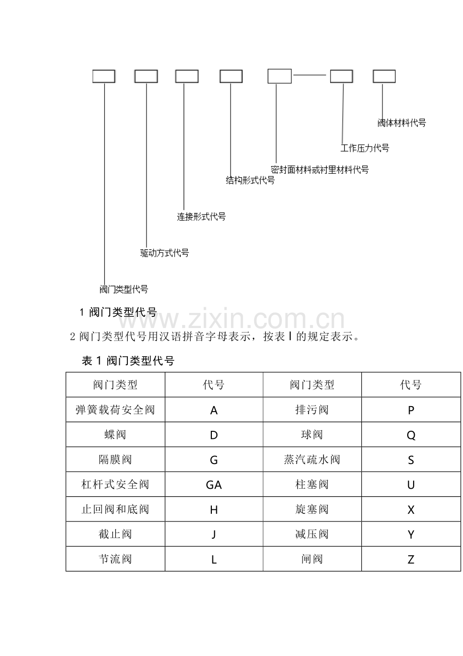 阀门编号知识大全.docx_第2页