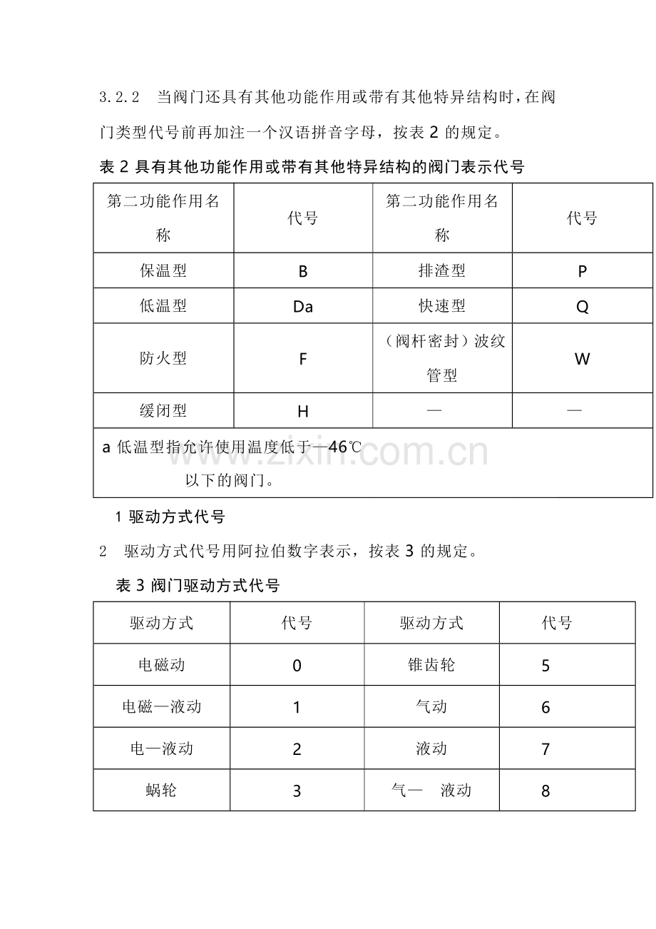 阀门编号知识大全.docx_第3页