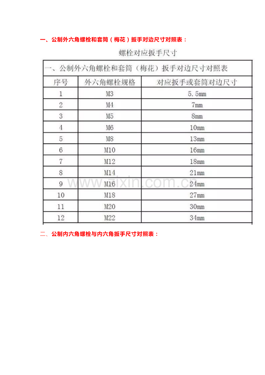 技能培训资料之扳手的基础知识.docx_第1页