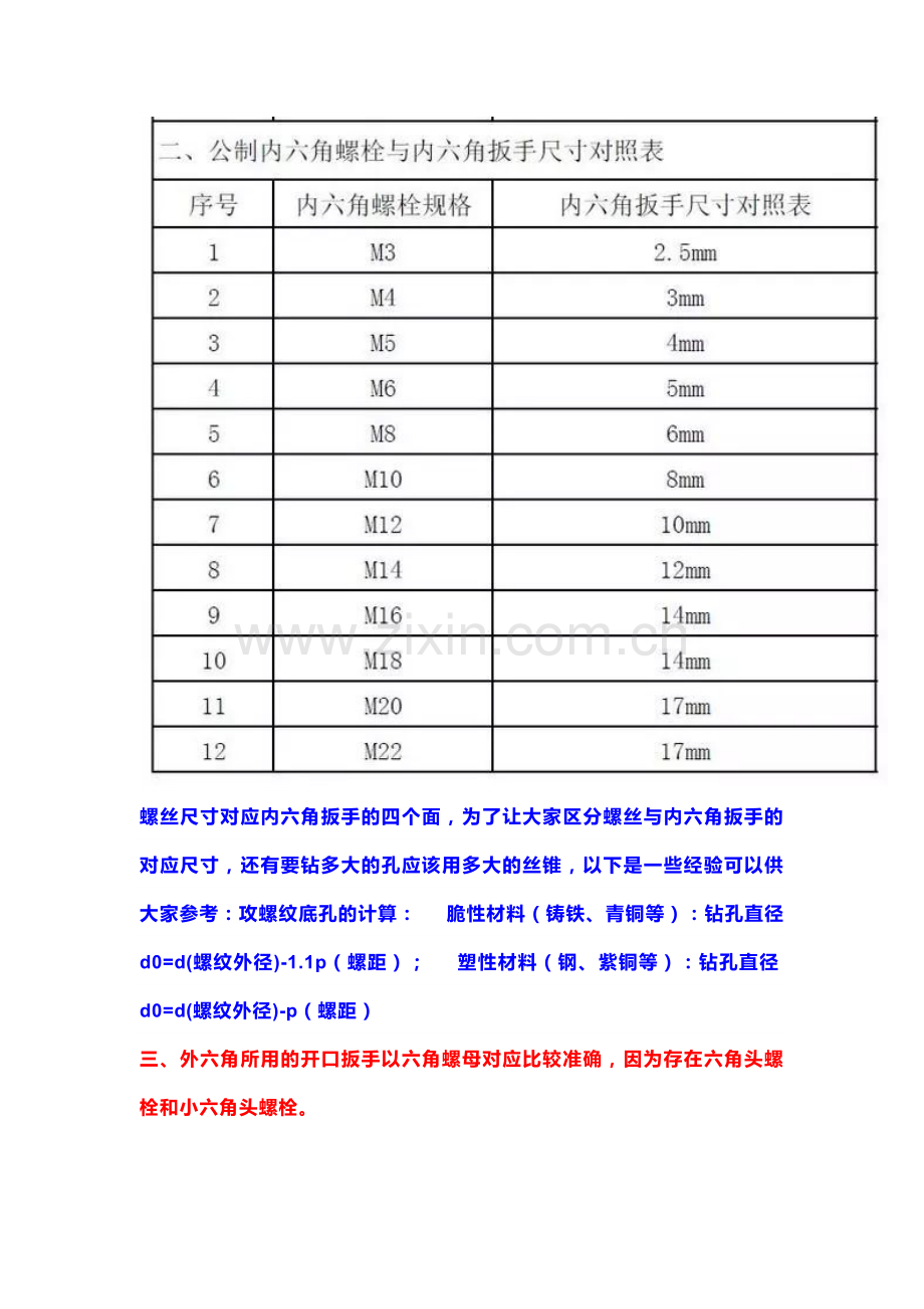 技能培训资料之扳手的基础知识.docx_第2页