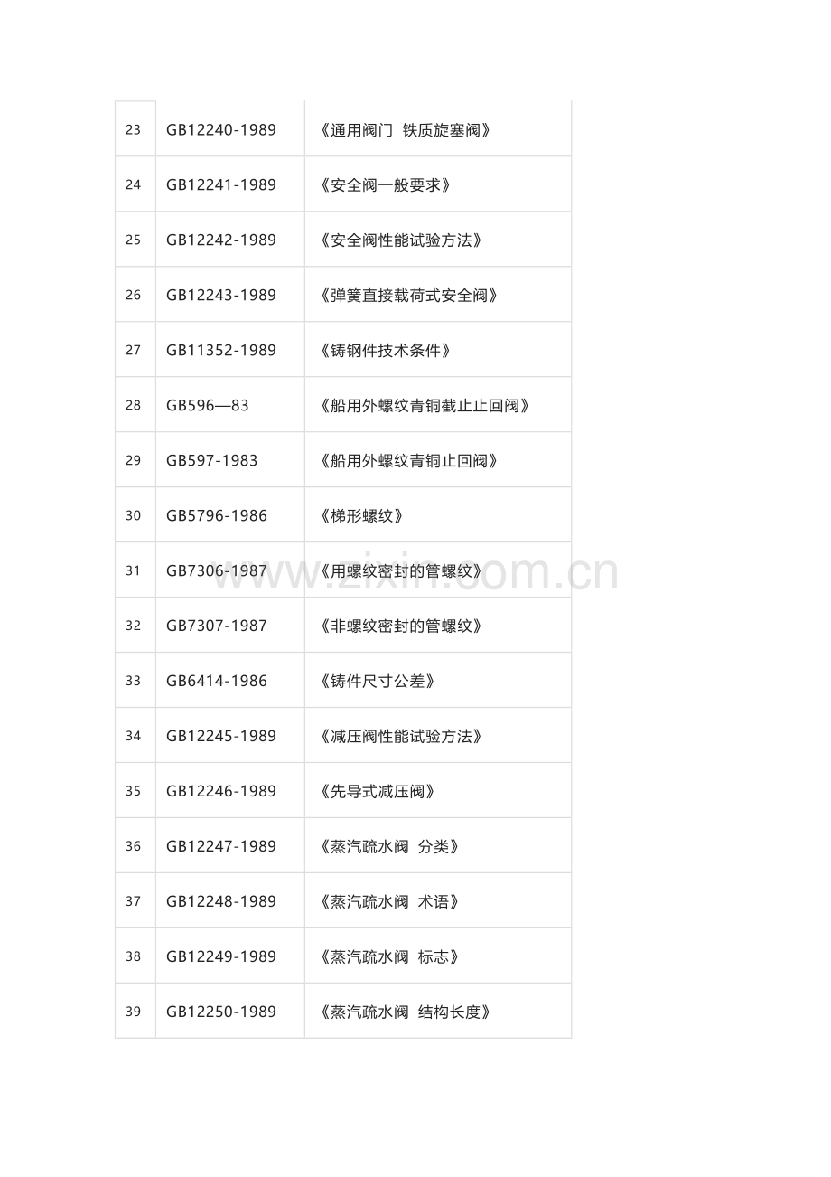 阀门标准大全（国标、美标、日标).docx_第3页