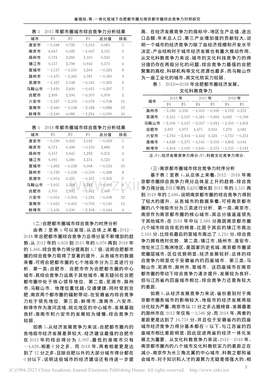 一体化视域下合肥都市圈与南京都市圈综合竞争力对照研究_崔琚琰.pdf_第3页