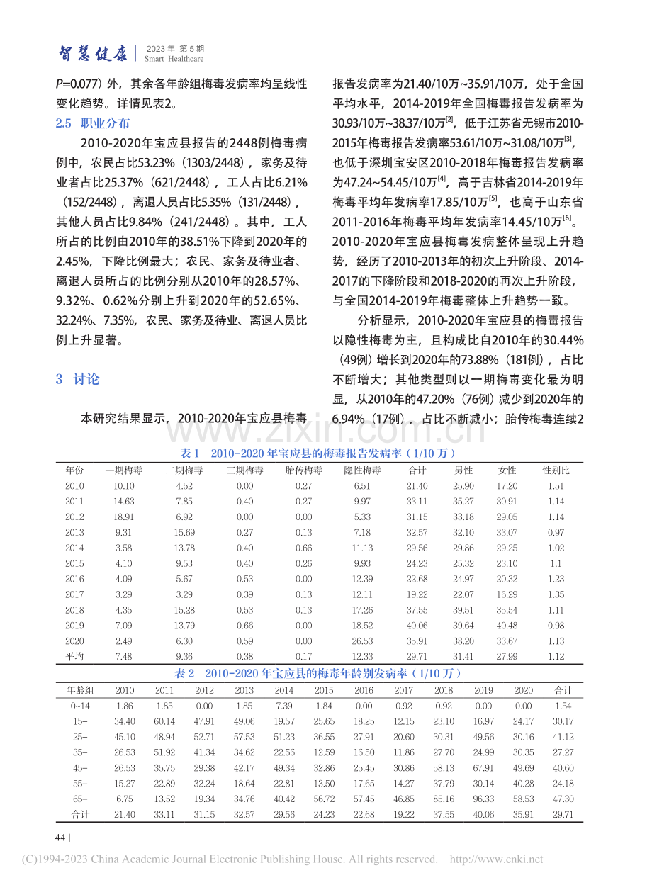2010-2020年扬州市...应县梅毒流行特征与趋势分析_王庄.pdf_第3页