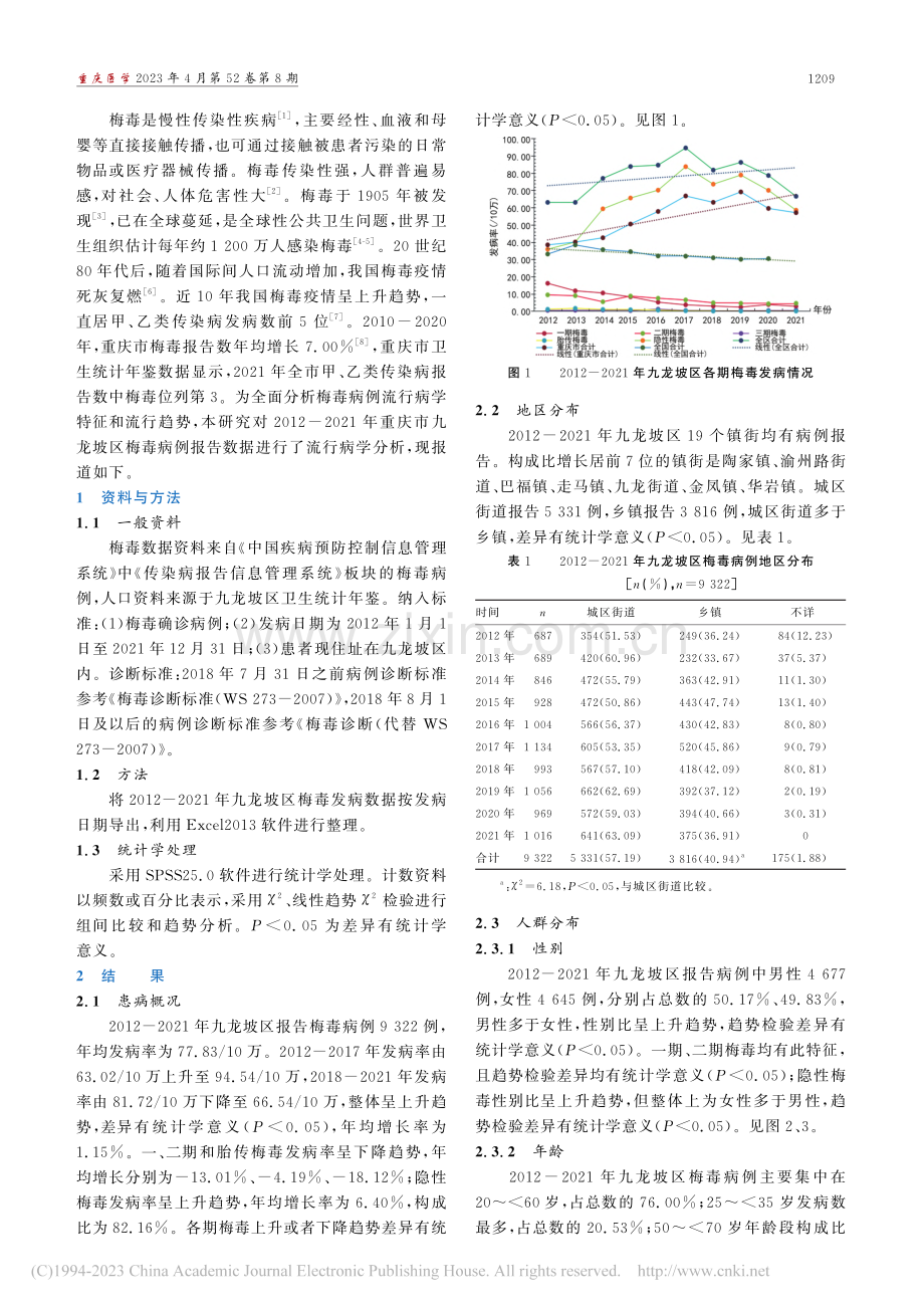 2012-2021年重庆市...坡区梅毒流行特征及趋势分析_钱明芬.pdf_第2页