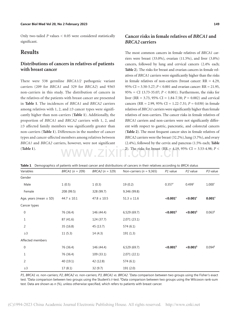 Cancer risk i...breast cancer_Jiaming Liu.pdf_第3页