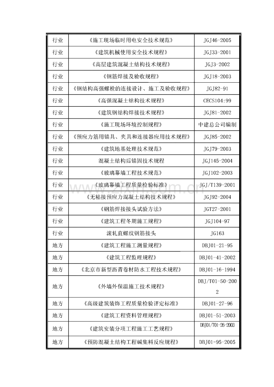 某大型商业土建工程施工组织设计.pdf_第3页