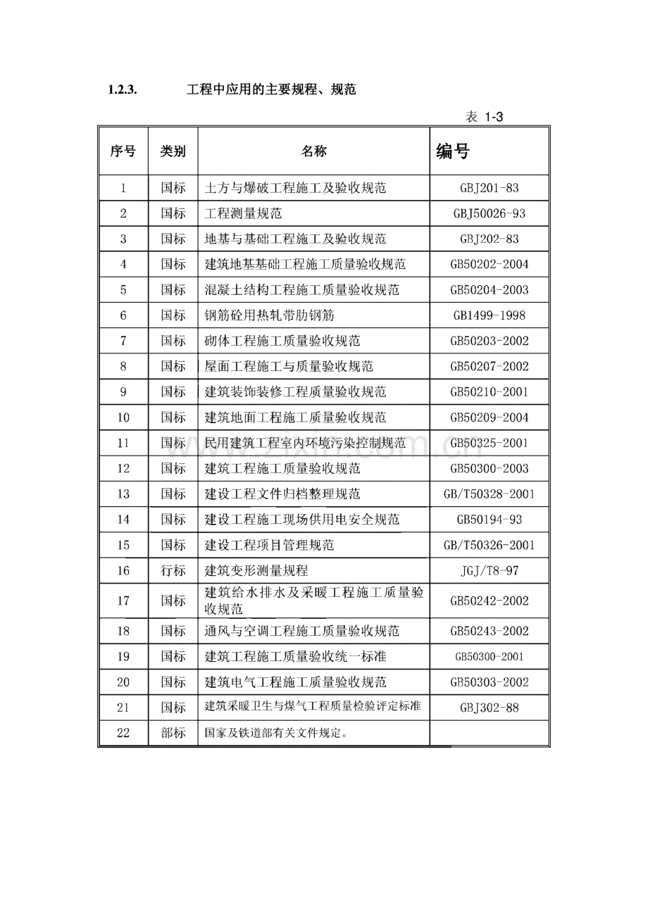 新建迁曹铁路曹妃甸南站工程施工组织设计.pdf_第2页