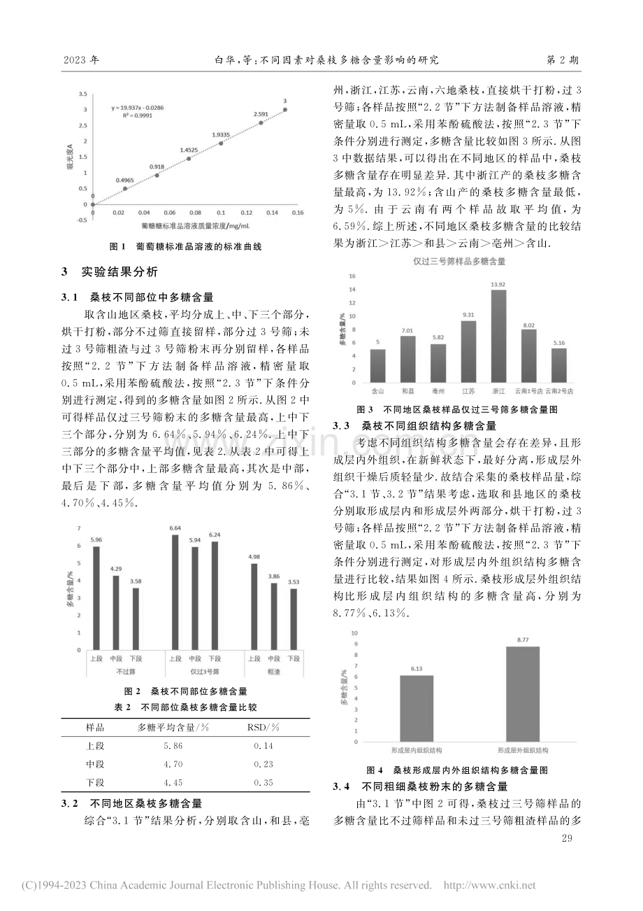 不同因素对桑枝多糖含量影响的研究_白华.pdf_第3页