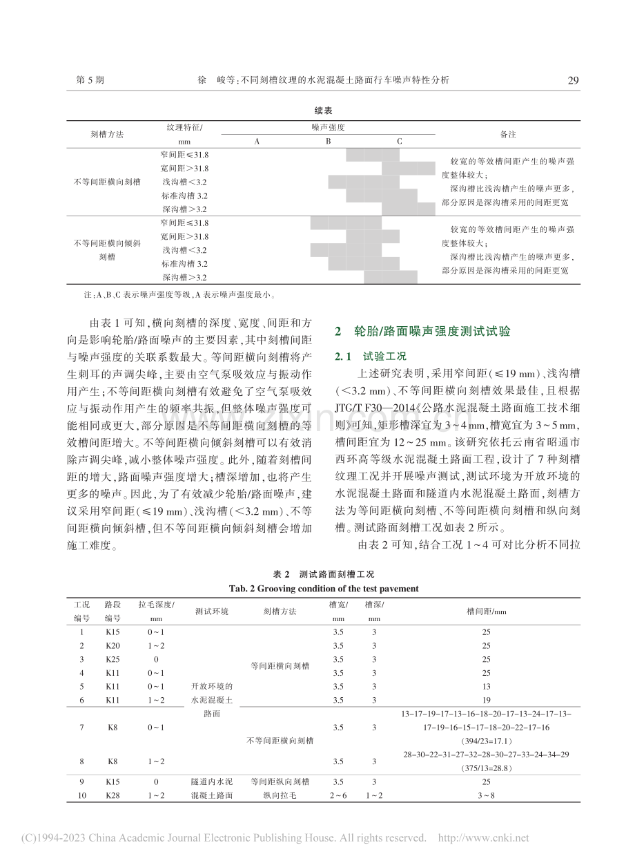 不同刻槽纹理的水泥混凝土路面行车噪声特性分析_徐峻.pdf_第3页