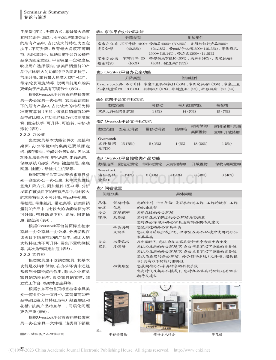 电商时代年轻群体办公家具功能设计研究_陈文琦.pdf_第3页