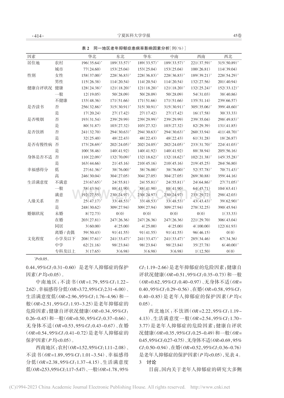 2018年我国不同地区老年抑郁患病情况及影响因素分析_海志琴.pdf_第3页