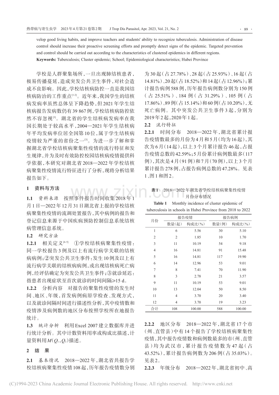 2018-2022年湖北省...核病聚集性疫情流行特征分析_笪琴.pdf_第2页