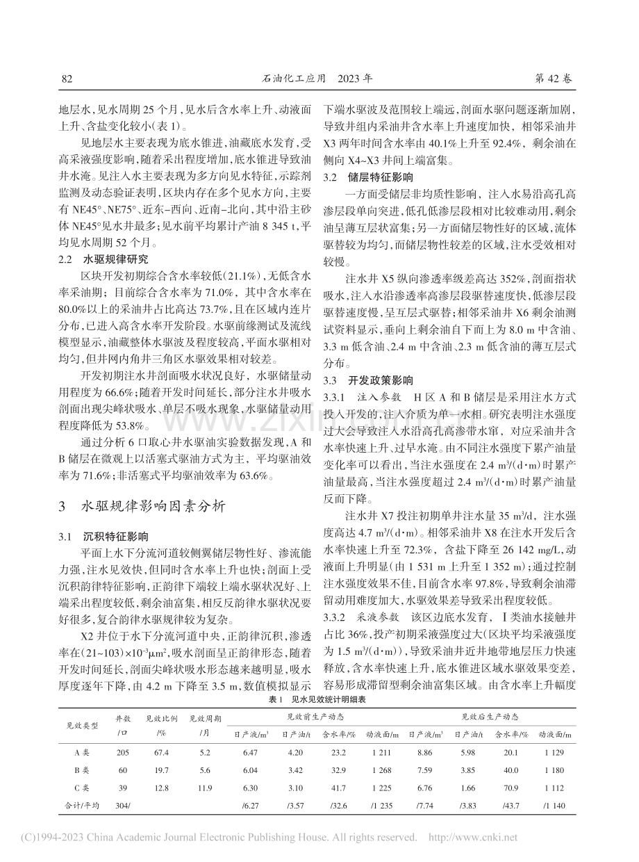 低渗透砂岩油藏水驱规律及稳产对策研究_张换果.pdf_第2页