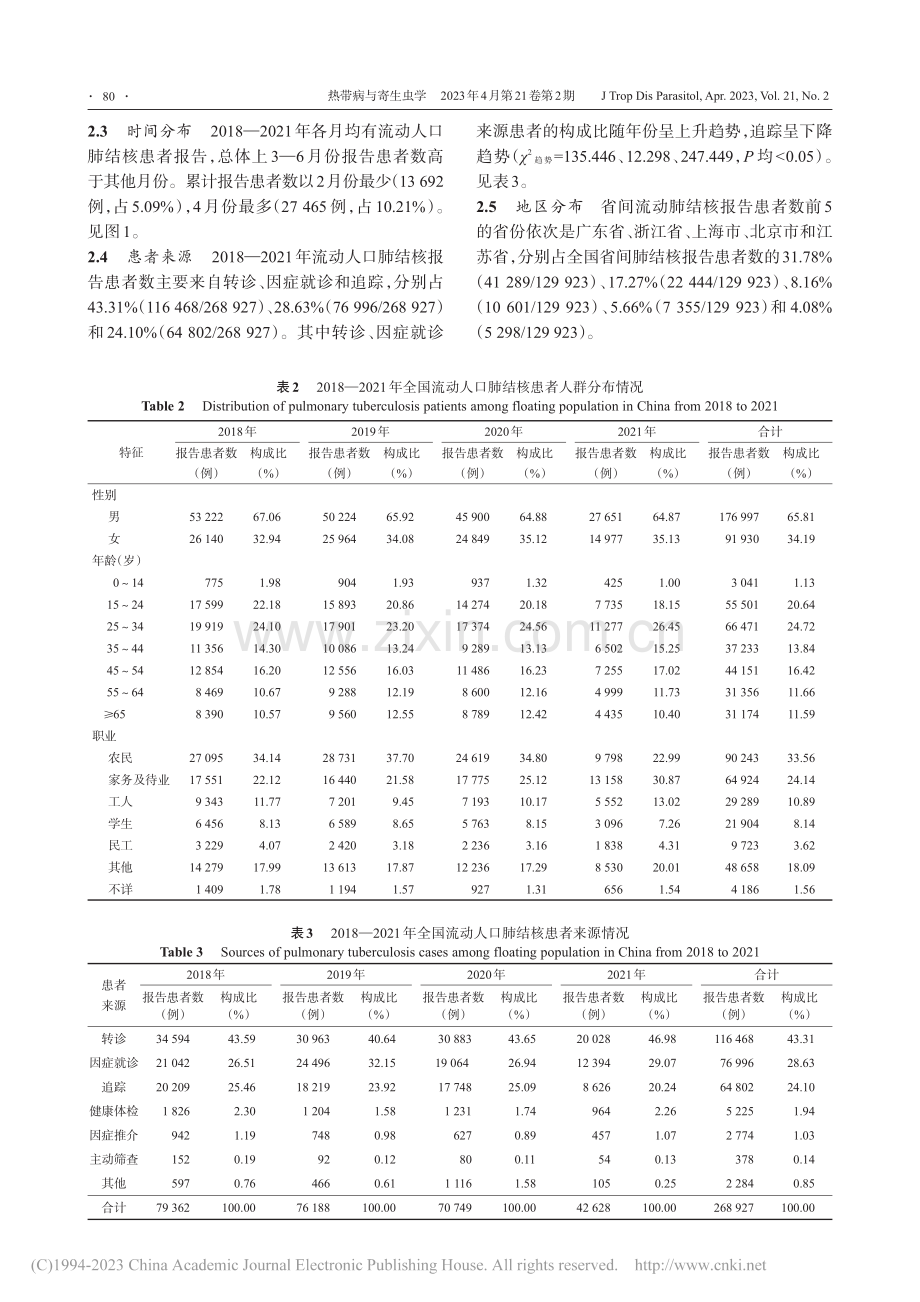 2018-2021年全国流动人口肺结核流行特征分析_胡冬梅.pdf_第3页