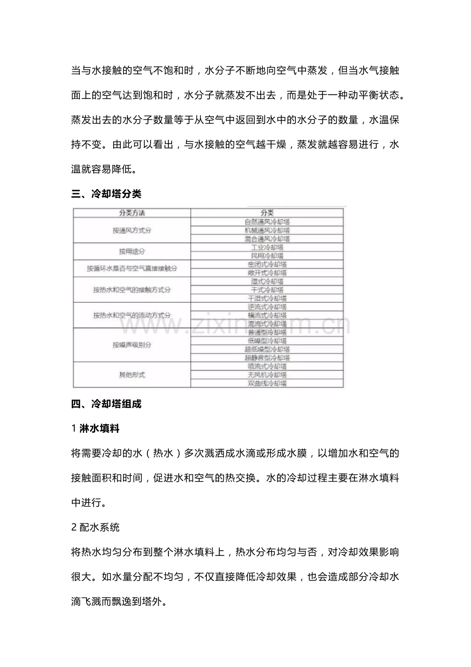 冷却塔基础知识.docx_第2页