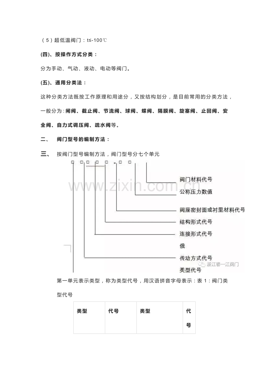 常见阀门以及阀门适用场合.docx_第2页