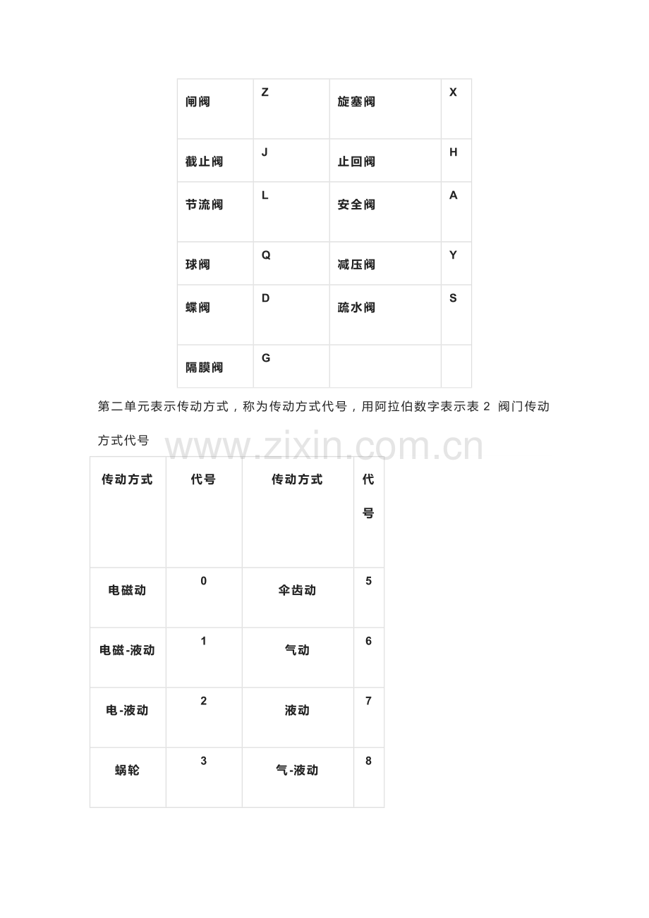 常见阀门以及阀门适用场合.docx_第3页