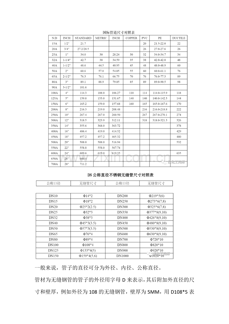 各种标准尺寸参照表.docx_第3页