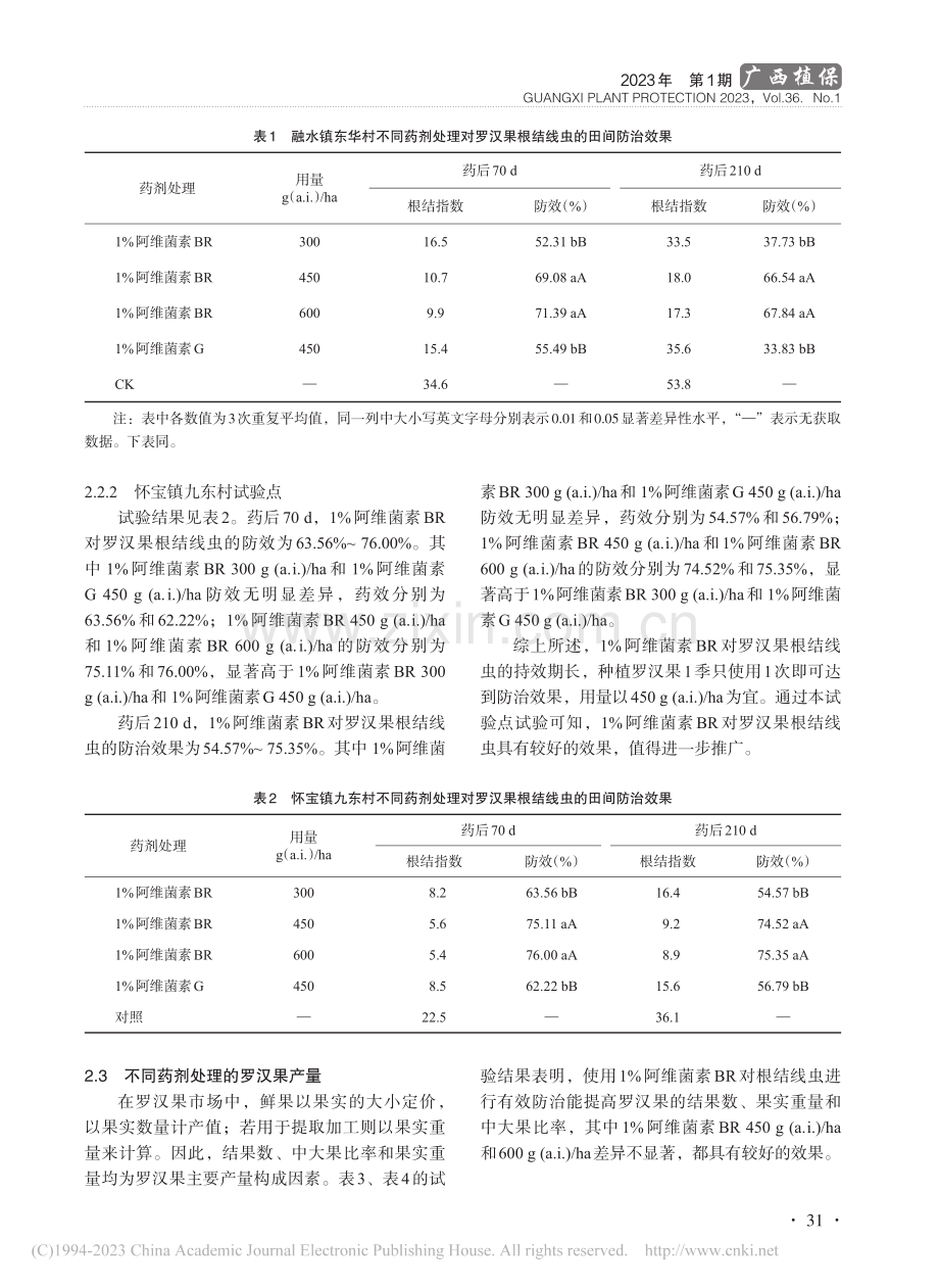 1%阿维菌素BR防治罗汉果根结线虫效果研究_何建.pdf_第3页