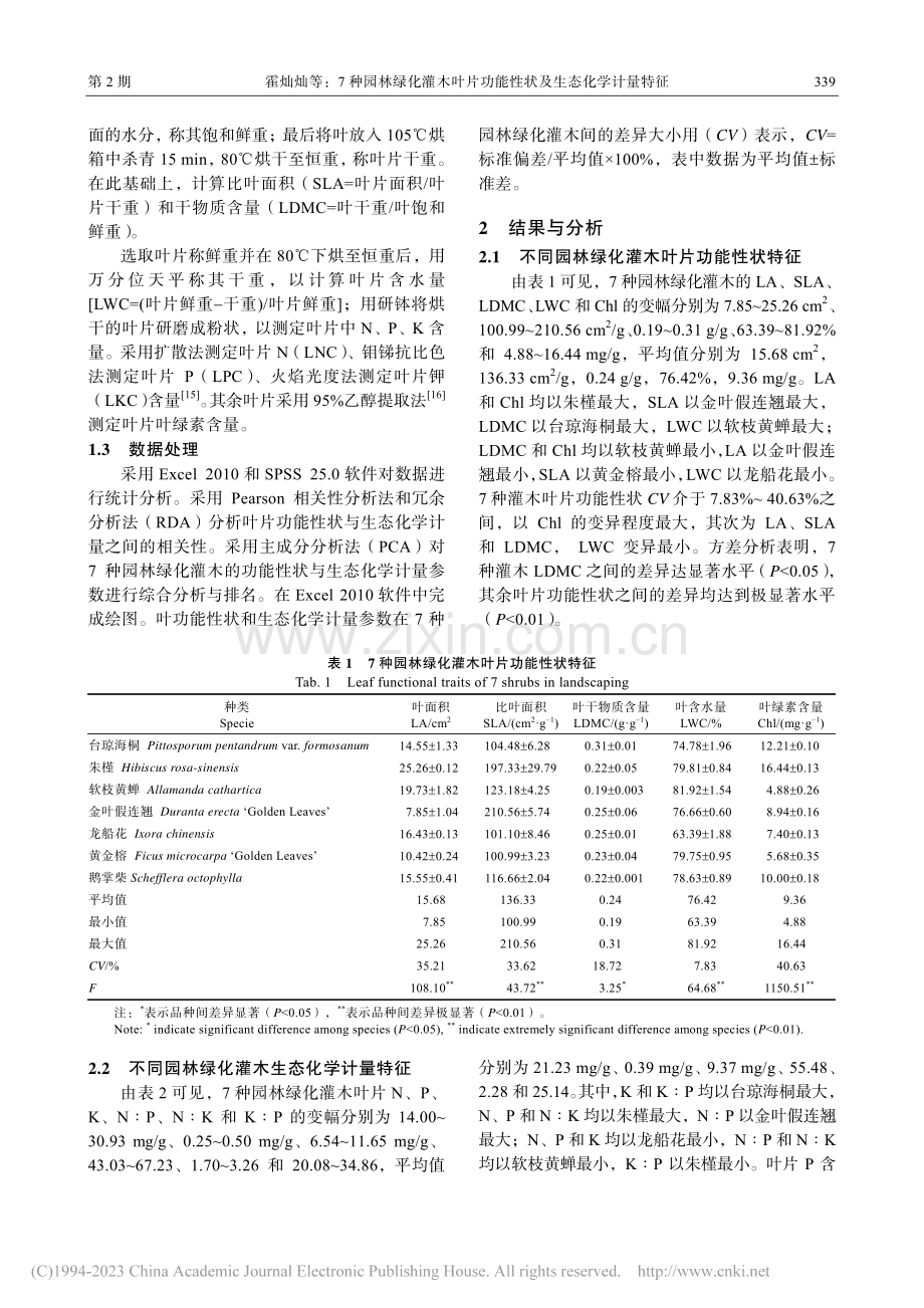 7种园林绿化灌木叶片功能性状及生态化学计量特征_霍灿灿.pdf_第3页