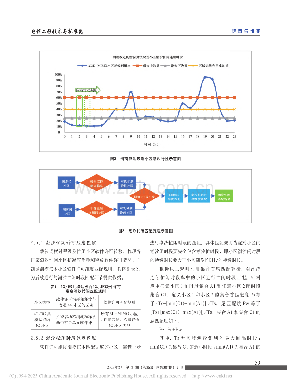 4G_5G共模场景载波智能调度方案的研究与实践_荆元强.pdf_第3页