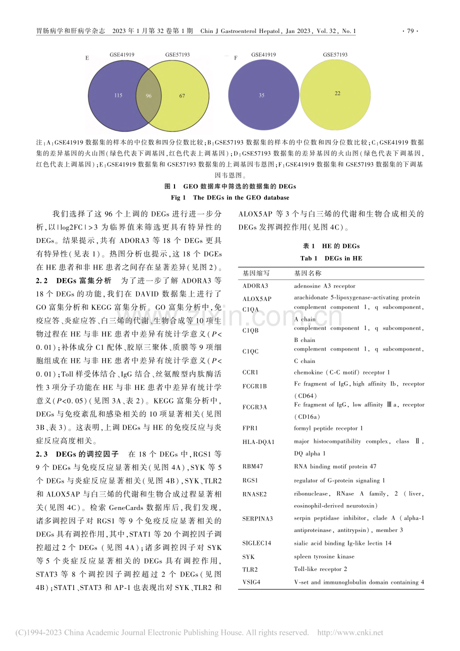 基于GEO基因芯片数据集的...差异表达基因生物信息学分析_韩伟佳.pdf_第3页