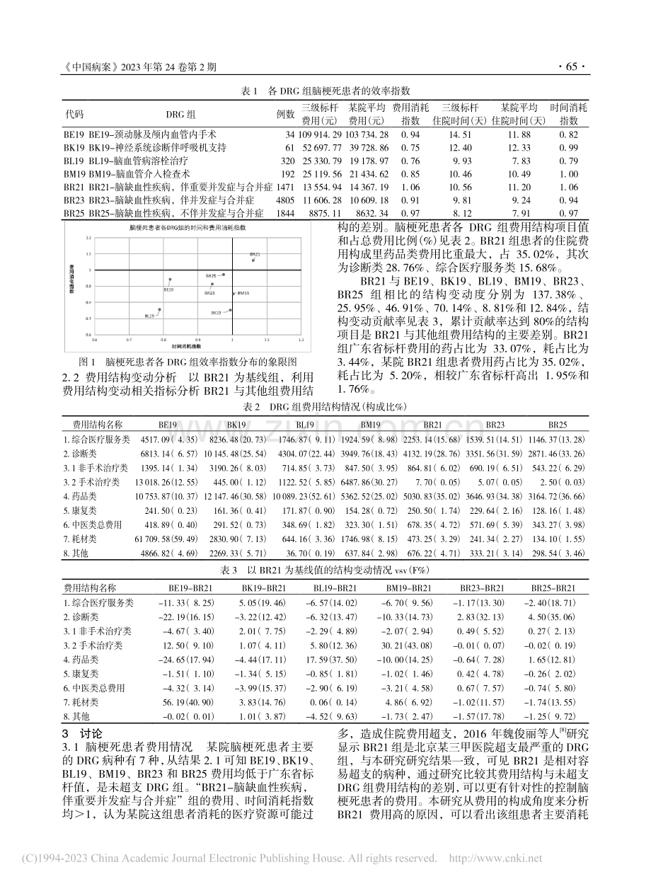 基于DRG分组的脑梗死患者费用结构分析_于磊.pdf_第3页