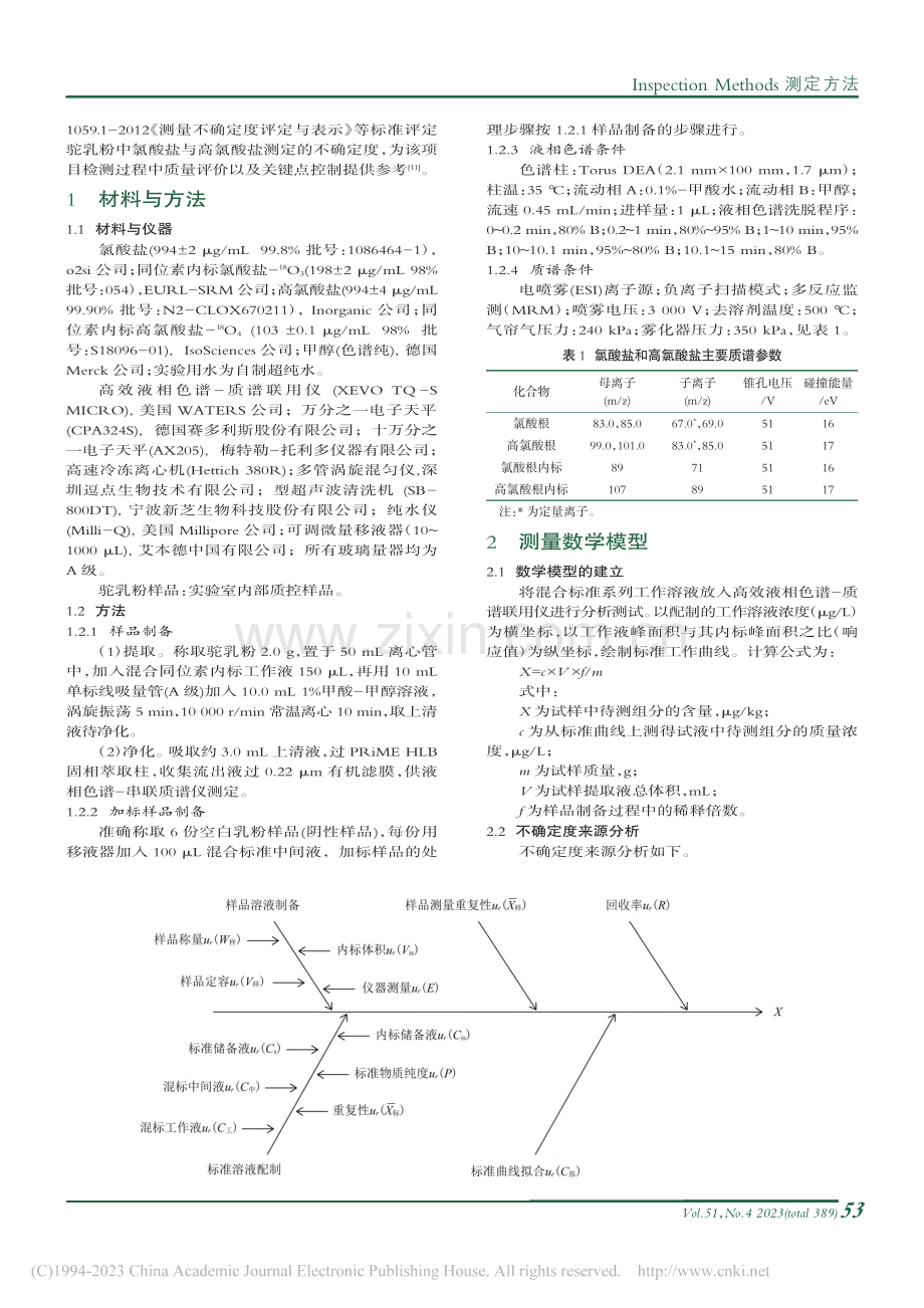 HPLC-MS_MS测定新...高氯酸盐含量的不确定度评定_韩瑨烜.pdf_第2页