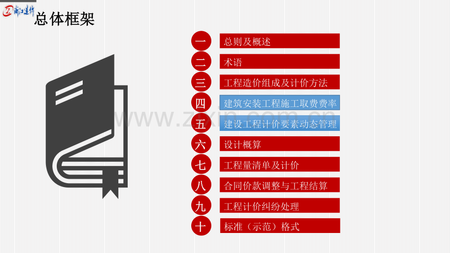 浙江省建设工程计价规则（2018版）交底培训.pdf_第3页