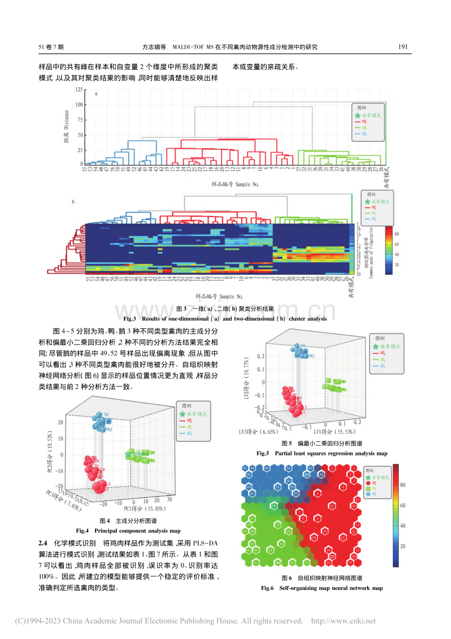 MALDI-TOF_MS在...肉动物源性成分检测中的研究_方志娟.pdf_第3页