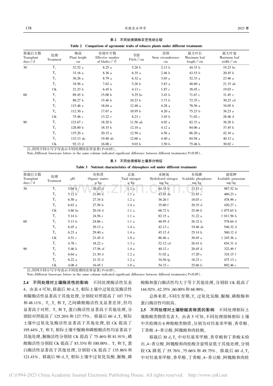 大蒜秸秆对烟草根结线虫病及根际土壤理化性状的影响_赵娅红.pdf_第3页