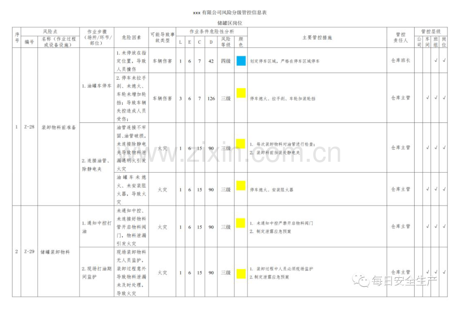 危险源辨识清单示例.docx_第1页