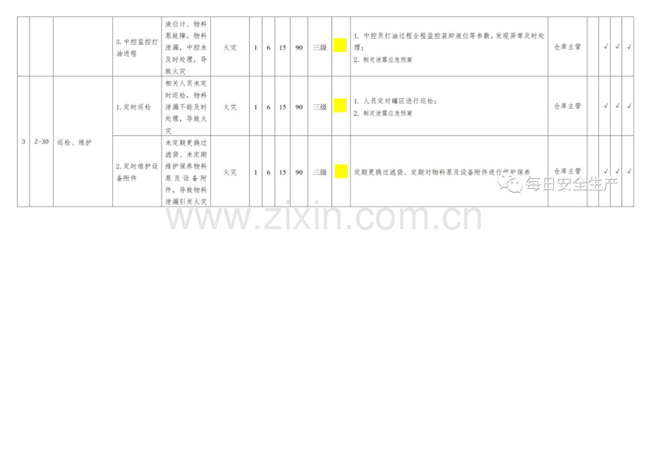 危险源辨识清单示例.docx_第2页