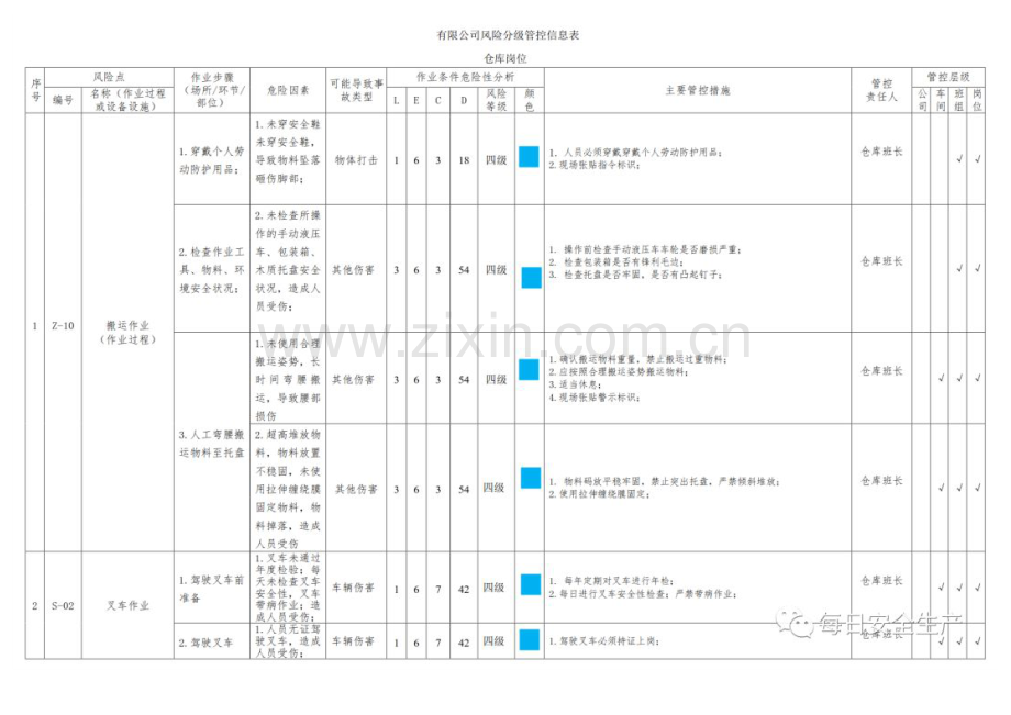 危险源辨识清单示例.docx_第3页