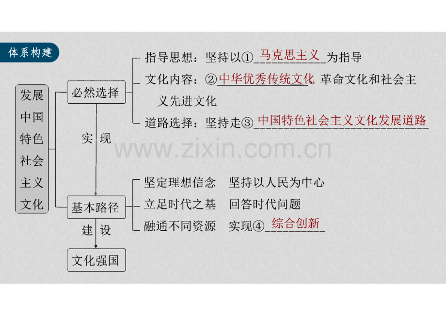 必修4 第二十六课　发展中国特色社会主义文化.pdf_第3页