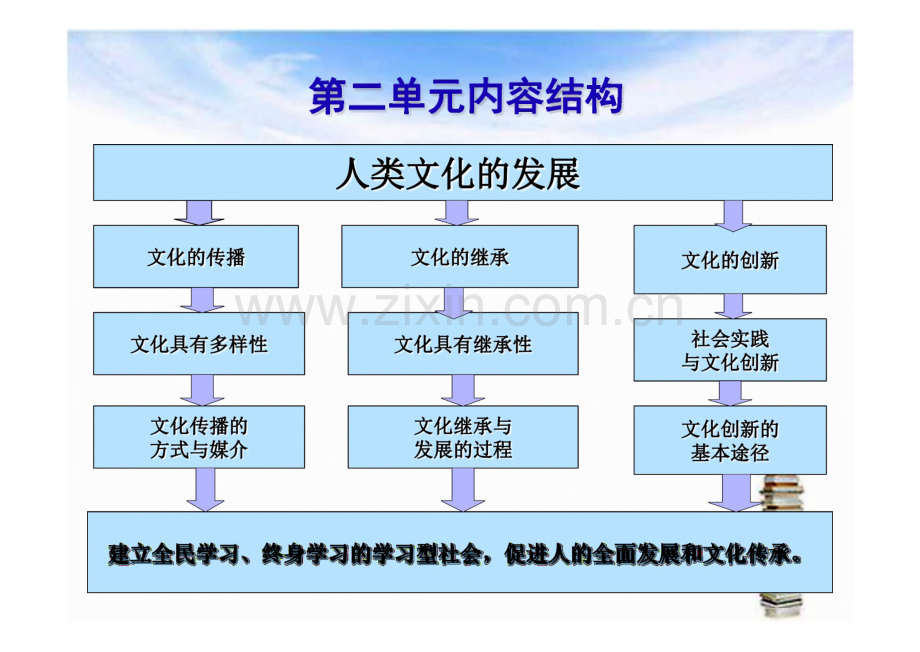 文化生活二-世界文化的多样性.pdf_第2页