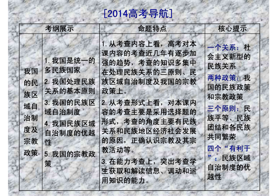 高考政治一轮复习 政治生活 第三单元第七课 我国的民族区域自治制度及宗教政策.pdf_第2页