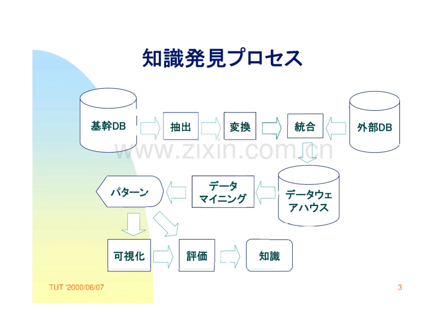 机械学习课件（日文）.pdf_第3页