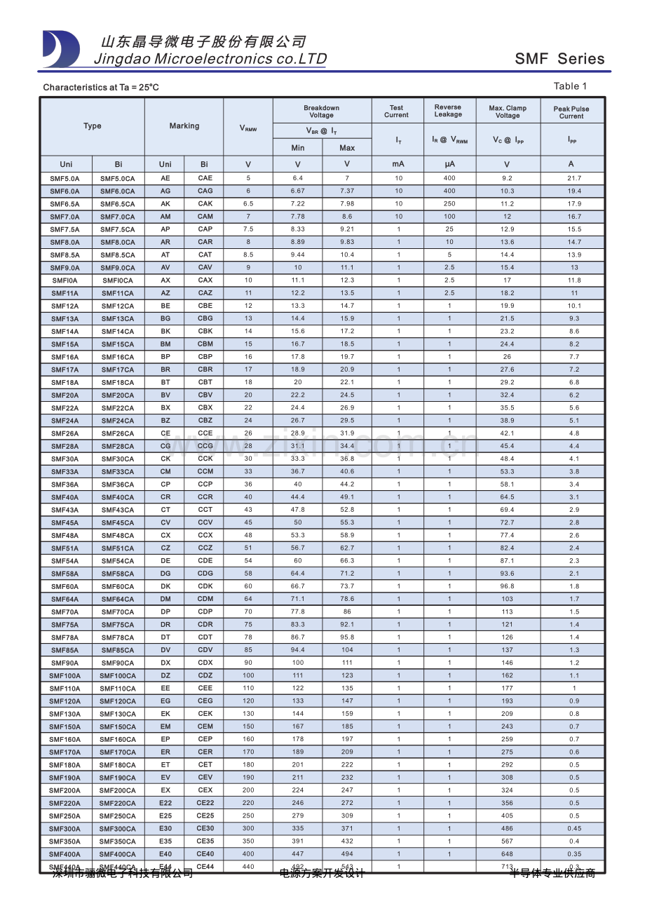 SMF6.0A 贴片tvs二极管-单向瞬态抑制二极管-tvs二极管参数_骊微电子.pdf_第2页