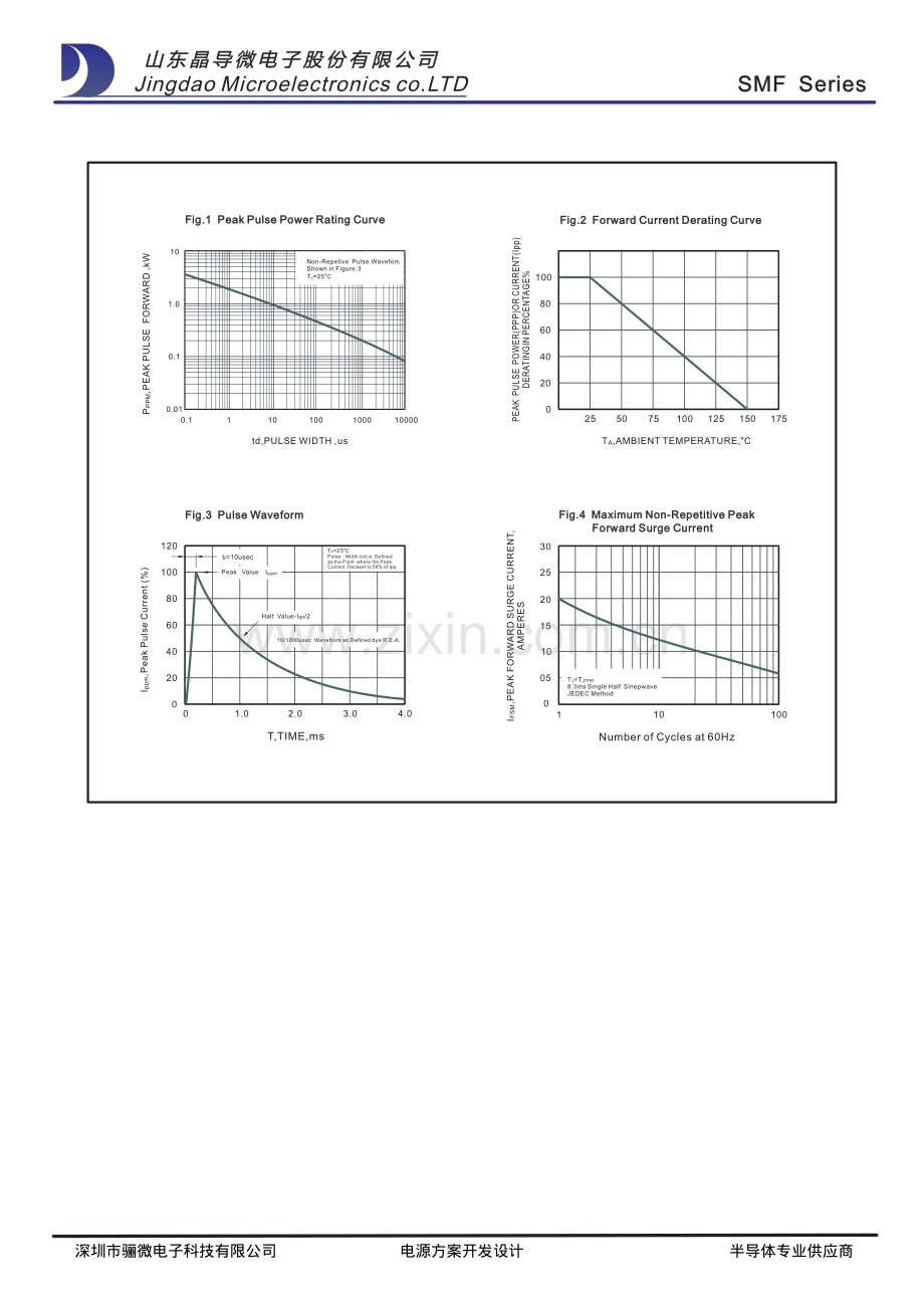 SMF6.0A 贴片tvs二极管-单向瞬态抑制二极管-tvs二极管参数_骊微电子.pdf_第3页