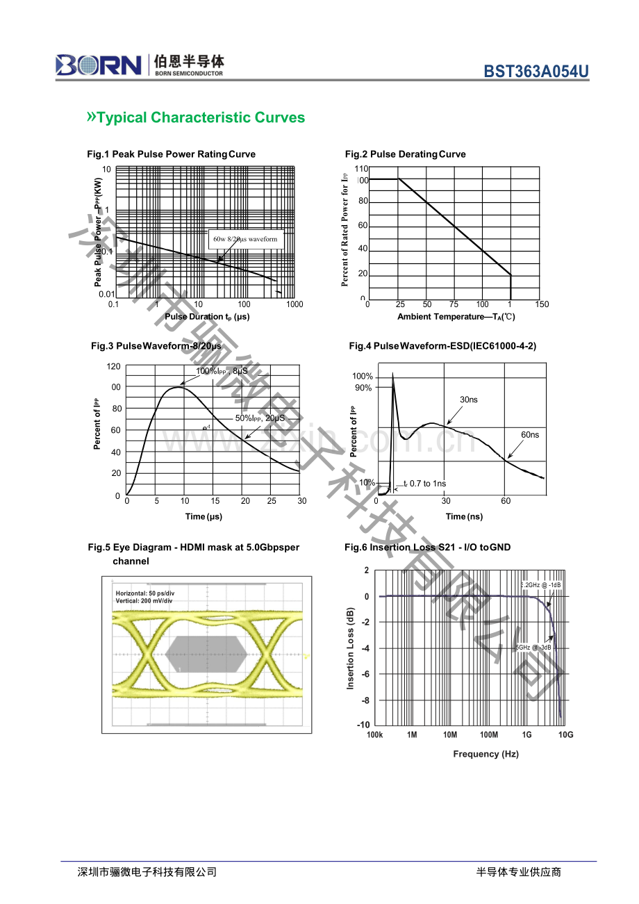 BST363A054U 瞬态抑制tvs贴片二极管参数规格书_骊微电子.pdf_第3页